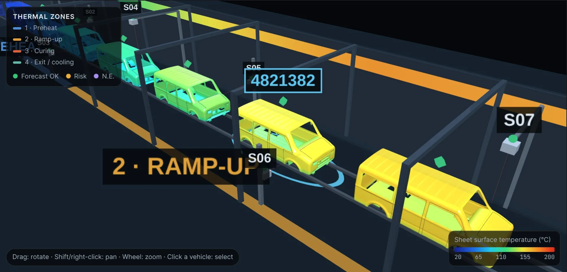 Car bodies moving through the curing oven tunnel, colour-coded by surface temperature, with sensor stations along the line
